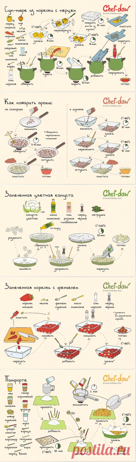 Блог рецептов Chef-daw