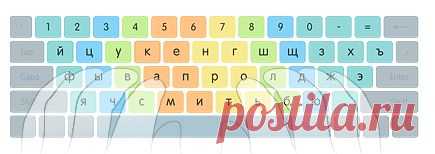Как научиться быстрому набору текста на клавиатуре