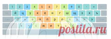 Как научиться быстрому набору текста на клавиатуре