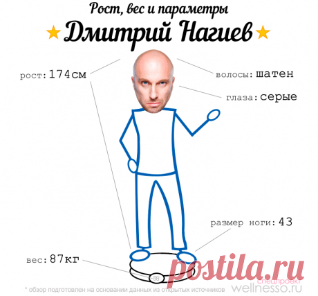 Нагиев дмитрий вес Все о методах похудения, фитнес, домашние диеты, правильное питание, диетические рецепты.