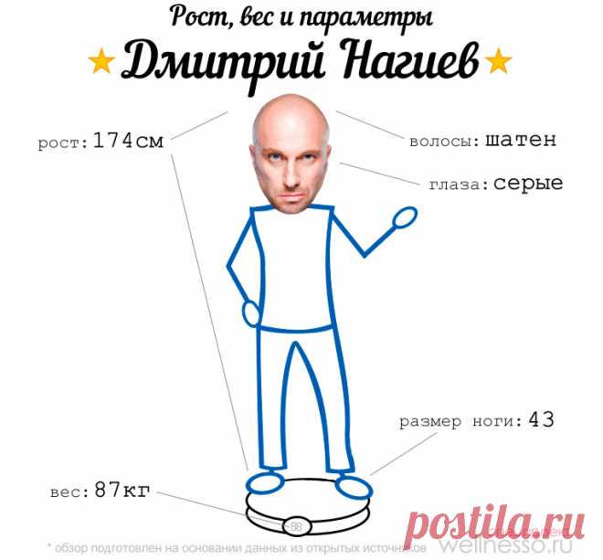 Нагиев дмитрий вес Все о методах похудения, фитнес, домашние диеты, правильное питание, диетические рецепты.
