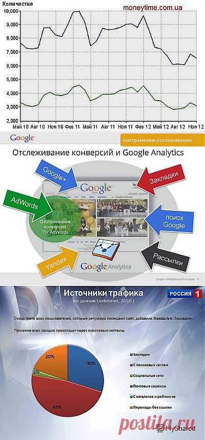 Как привлечь посетителей на сайт | Все виды и способы заработка в интернете
