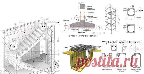 Important RCC Details Of Footings, Beams, Columns, Slabs And Stairs RCC or reinforced concrete structures comprise various building elements like Footings, Columns, Beams, Slabs, Staircase, etc. These elements are reinforced with steel to increase the strength of the structure. Here check out important RCC details that civil engineer needs at site construction.
