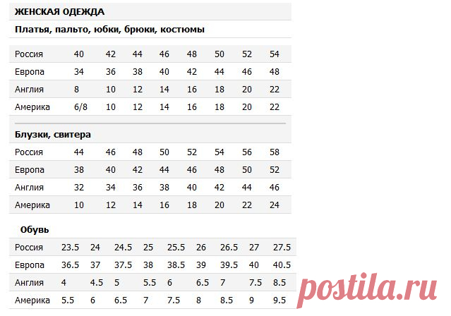 Таблицы соответствий размеров отечественной и импортной одежды и обуви. Штрих-коды стран производителей.