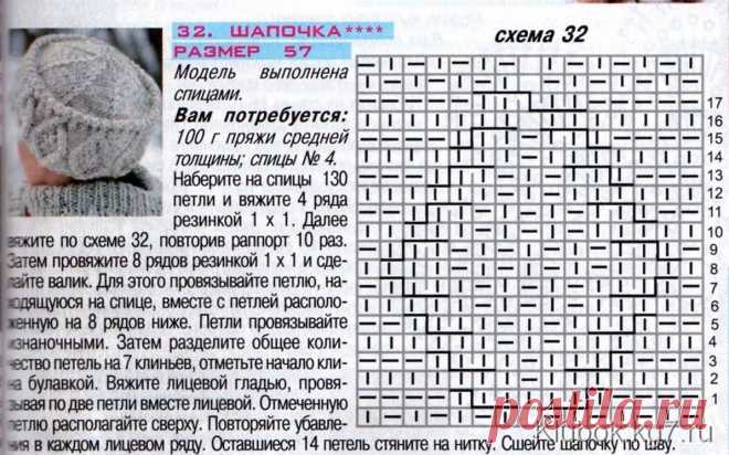 Шапочка с каймой спицами