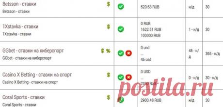 Схема заработка на договорных матчах