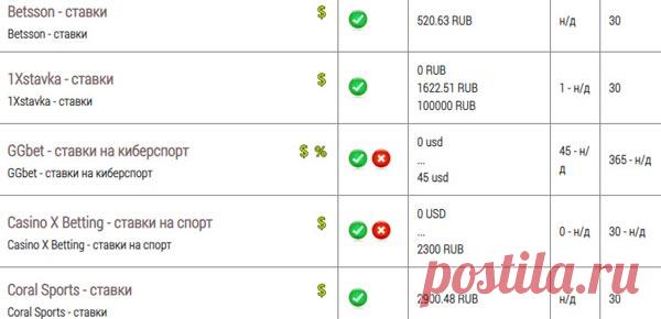 Схема заработка на договорных матчах