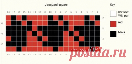 RED/BLACK Square: Herringbone Jacquard 
Pattern Chart