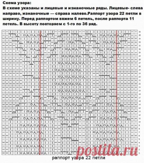 Вязание спицы