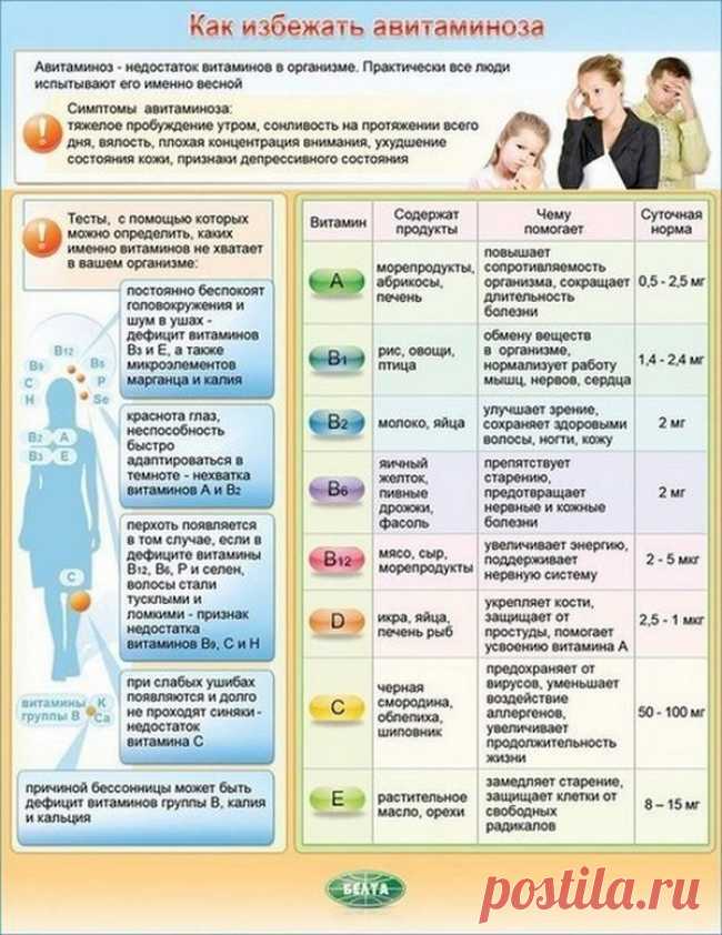 Полезные таблицы для здоровья .