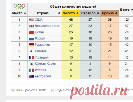 Новости