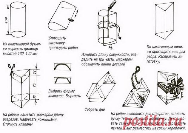 Красивые коробочки для подарков своими руками: идеи, формы, шаблоны, трафареты, схемы, оформление, фото. Как украсить коробочку для подарка своими руками?