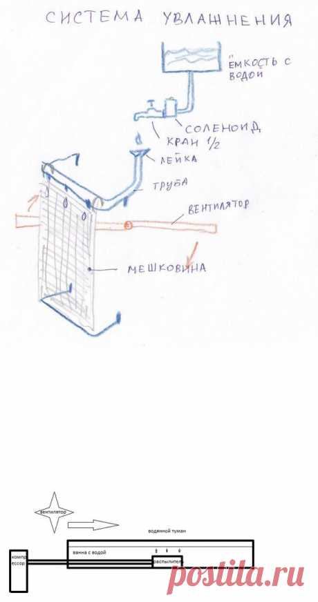 Способы повышение влажности в инкубаторе. | Fermer.Ru - Фермер.Ру - Главный фермерский портал - все о бизнесе в сельском хозяйстве. Форум фермеров.