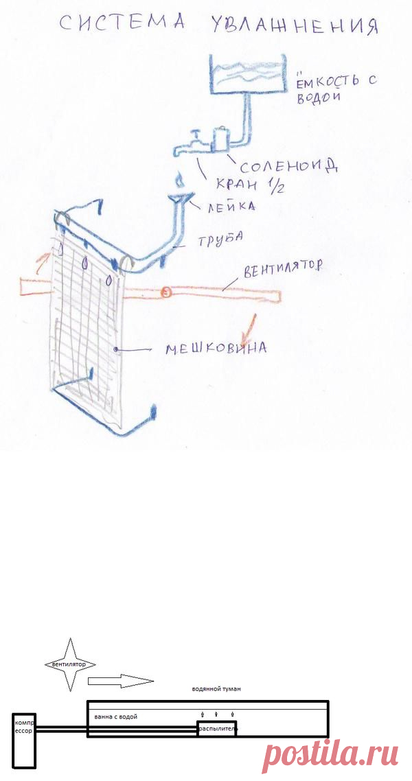 Способы повышение влажности в инкубаторе. | Fermer.Ru - Фермер.Ру - Главный фермерский портал - все о бизнесе в сельском хозяйстве. Форум фермеров.