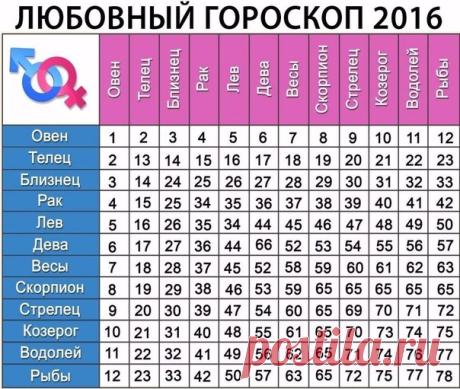 УЗНАЙ СОВМЕСТИМОСТЬ С ЛЮБИМЫМ ЖМИ на свой знак и читай описание 👇 ♈Овен| ♉Телец| ♊Близнецы| ♋Рак| ♌Лев| ♍Дева| ♎Весы| ♏Скорпион| ♐Стрелец| ♑Козерог| ♒Водолей| ♓Рыбы|
