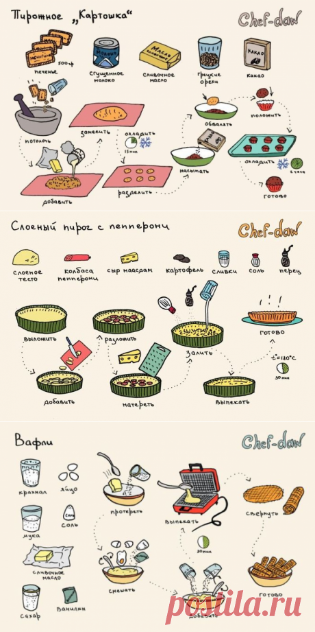 10 вкусных и простых рецептов выпечки