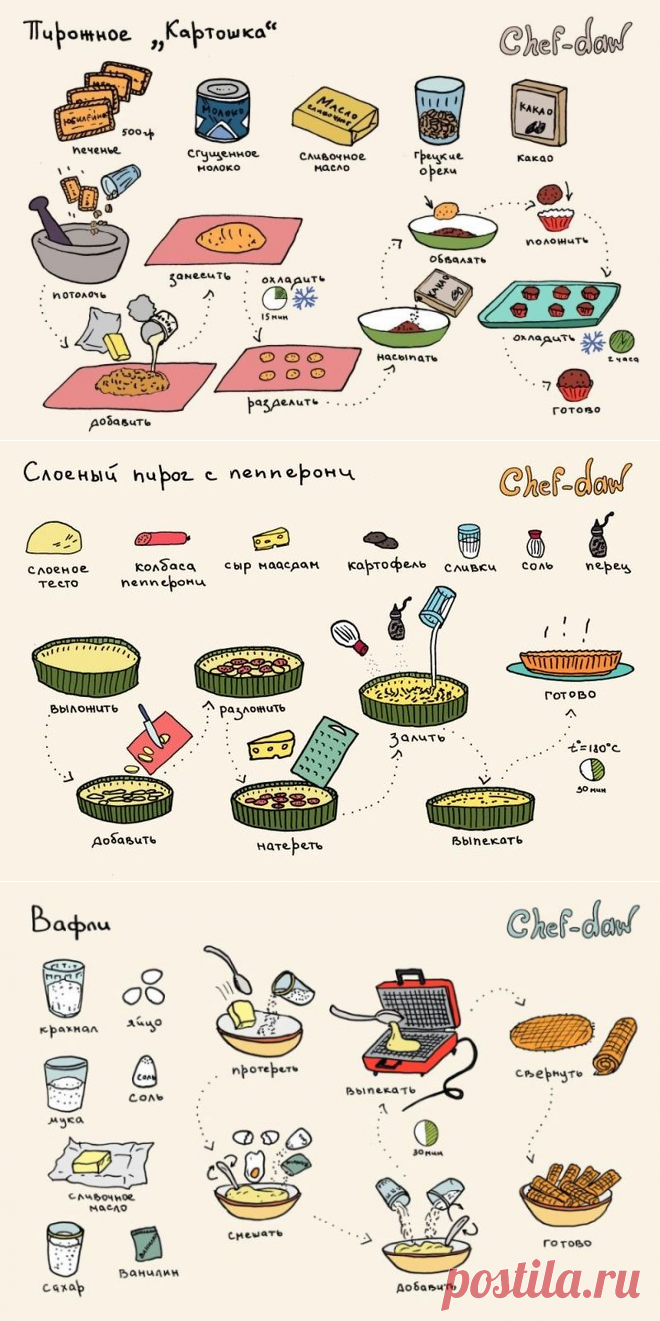 10 вкусных и простых рецептов выпечки