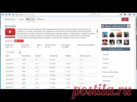 1 2 Обзор сервиса whatstat ru