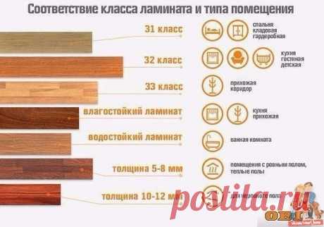 Полезности для тех, кто все еще делает ремонт))