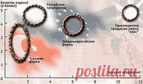 Что было и что будет – Какое покупать золотоНачало нового века характеризуется переизбытком предметов роскоши и развлечений. Дорогие автомобили и яхты, персональные вертолеты и самолеты, супернавороченные компьютеры и бытовая техника. Однако особую, можно сказать непреходящую, роль по-прежнему играют (и, поверьте, будут играть в обозримом будущем) золотые украшения.