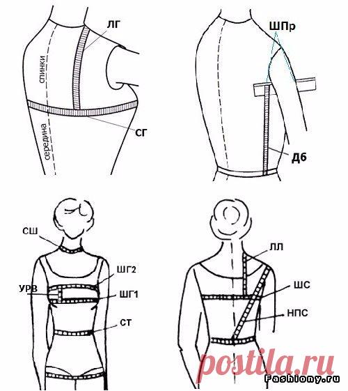 Шьем на лето платье "крестьянка". Подробный мастер-класс