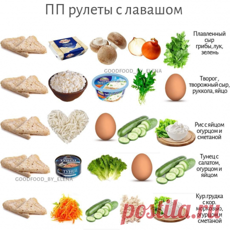 Гид по правильному питанию 🏻