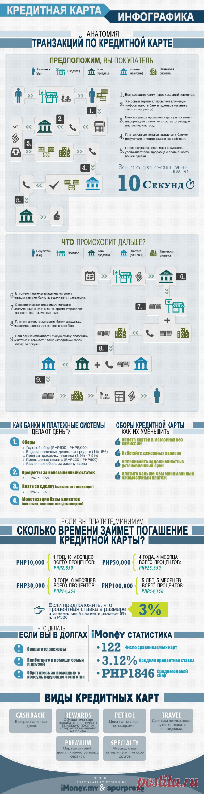http://vk.cc/2uPRk3 БинБанк АКЦИЯ! Скидка до 50% на ставку по кредиту. Кредит до 3 млн.руб . Акция действует с 3 марта 2014 года по 31 мая 2014. Заявка на кредит онлайн с твоего компьютера – перейди на официальный сайт банка  
Количество скретч-карт ограничено.
Заявка на кредит онлайн с твоего компьютера – перейди на официальный сайт банка  http://vk.cc/2uPRk3