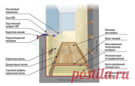 Теплый или холодный балкон. Какой лучше?