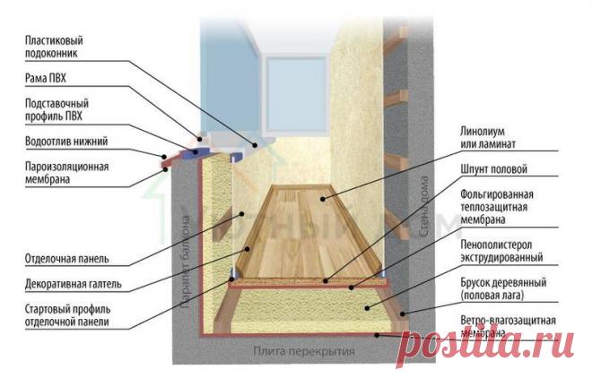 Теплый или холодный балкон. Какой лучше?