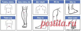 Как похудеть одним нажатием пальца?