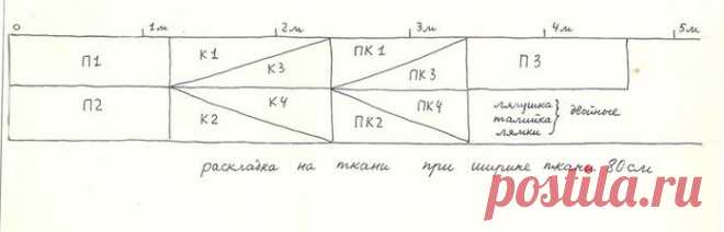 Косоклинный сарафан (как сшить + немножко истории)