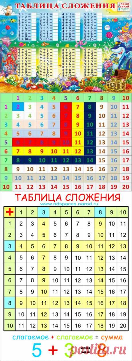 Таблицы: сложения до 20, умножения до 100