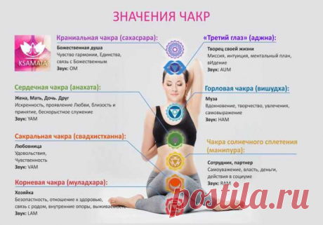 Чакры человека: описание, цвета, расположение, значение, раскрытие
