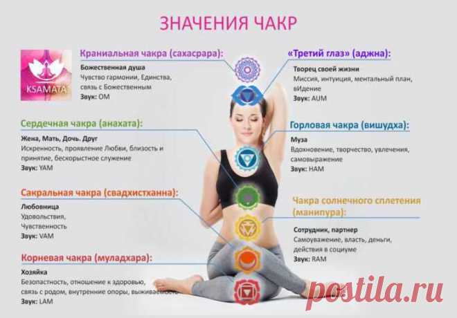 Чакры человека: описание, цвета, расположение, значение, раскрытие