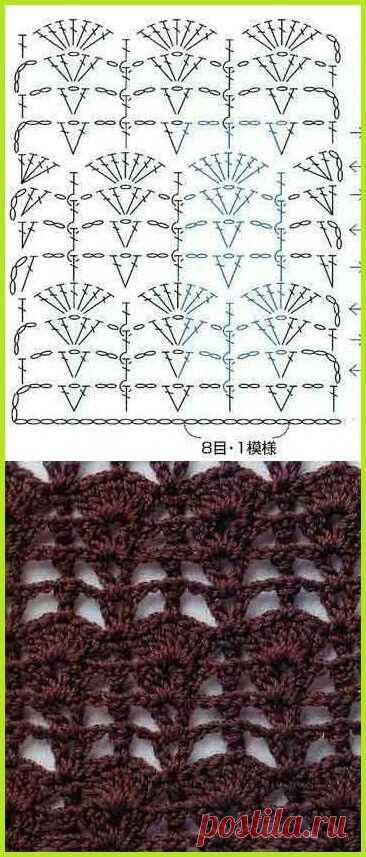 (1) Pinterest: инструмент для поиска и хранения интересных идей