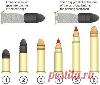 Rifles in the UK: Rimfire cartridges