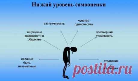 Как легко повысить самооценку при помощи зеркала: Упражнения для тренировки уверенности в себе- Обзор +Видео