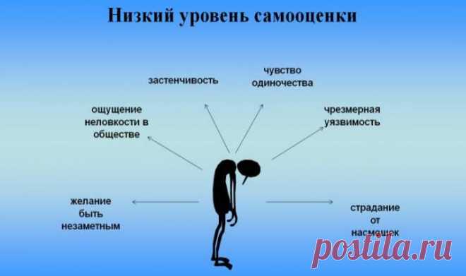 Как легко повысить самооценку при помощи зеркала: Упражнения для тренировки уверенности в себе- Обзор +Видео