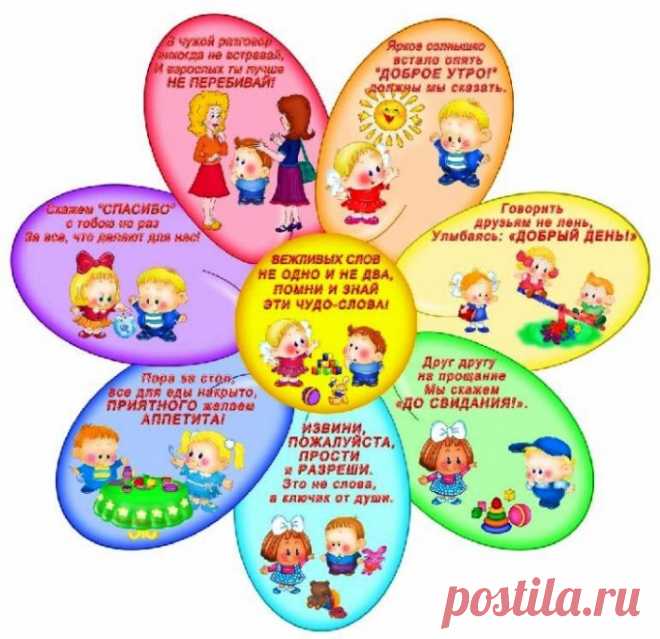 Вежливые слова.