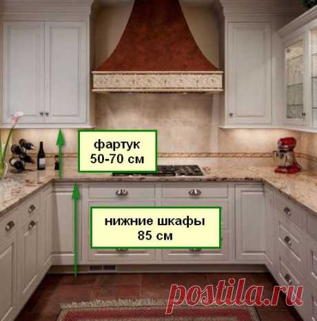Кухонный фартук: материалы и идеи — Наши дома