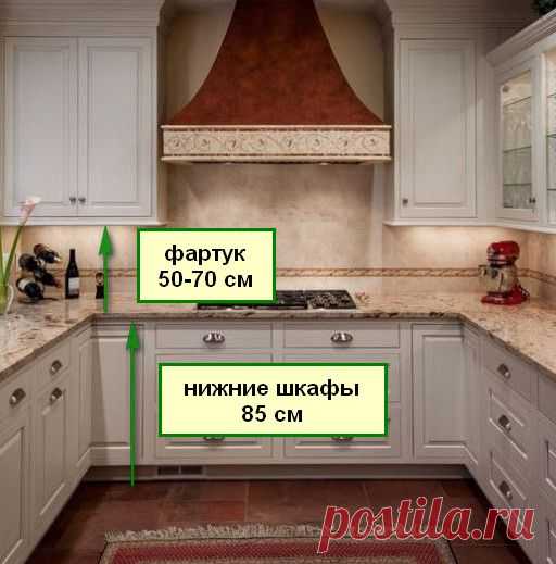 Кухонный фартук: материалы и идеи — Наши дома