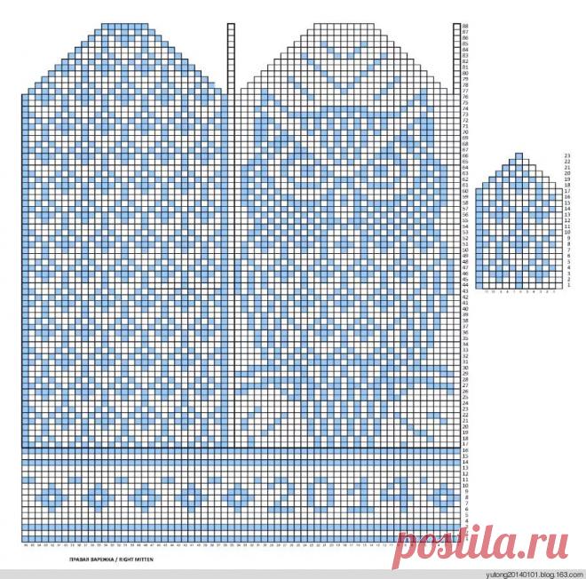 Варежки схемы с гжельюжки с гжелью: 11 тыс изображений найдено в Яндекс.Картинках
