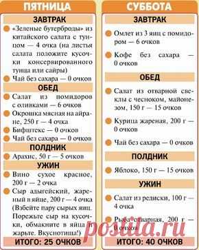 Кремлевская диета. 200 вопросов и ответов