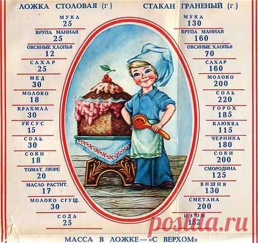МЕРЫ ОБЪЁМА