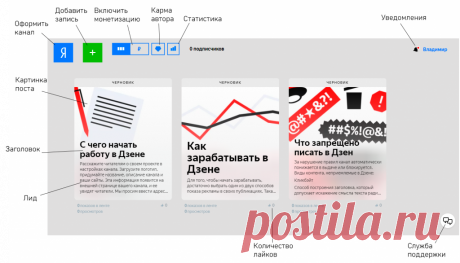 Как автору получить клиентов и первые деньги из Яндекс.Дзена  без рекламы?
Всем привет!
У меня в Дзене уже более года и я знаю о чем говорю.
Что такое Дзен для меня?
Это бизнес проект, который, можно сказать, кормит семью.
На данный момент для меня это дополнительный заработок, а не основной.
Но скоро я планирую открыть свой бизнес и уже знаю как этого достичь.
Я хочу рассказать о том, как автору стать частью системы и получать трафик и первых клиентов уже сегодня, не тратясь на рекламу.
Поеха…