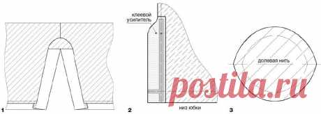 Обработка шлицы в юбке | pokroyka.ru-уроки кроя и шитья