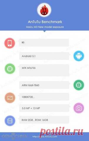Спецификации Meizu M3 слиты в сеть Агентство TENAA подтвердило намерение компании Meizu представить в ближайшее время новый бюджетный смартфон Meizu M3. AnTuTu и база данных китайского ведомства уже предоставили изображения и спецификации новинки. На утекших в сеть фотографиях видно, что дизайн M3 не претерпел существенных изменений по сравнению с предшественниками, однако на нижнем торце разместился разъем USB Type-C - вероятно, с поддержкой быстрой зарядки. Эта особенность весьма актуальна…