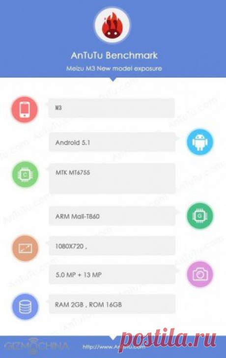 Спецификации Meizu M3 слиты в сеть Агентство TENAA подтвердило намерение компании Meizu представить в ближайшее время новый бюджетный смартфон Meizu M3. AnTuTu и база данных китайского ведомства уже предоставили изображения и спецификации новинки. На утекших в сеть фотографиях видно, что дизайн M3 не претерпел существенных изменений по сравнению с предшественниками, однако на нижнем торце разместился разъем USB Type-C - вероятно, с поддержкой быстрой зарядки. Эта особенность весьма актуальна…