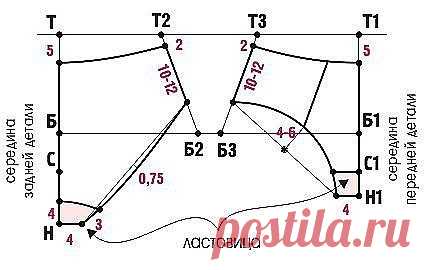 Построение основы #женских_трусов на основе итальянской методики кроя.
Это построение не использует мерку длины седла Дс. И, кроме того, вместо коэффициента растяжимости kр в построении используется среднее значение