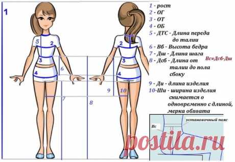 Выкройка шорт женских для начинающих. Пошаговая инструкция, размеры, новые модели